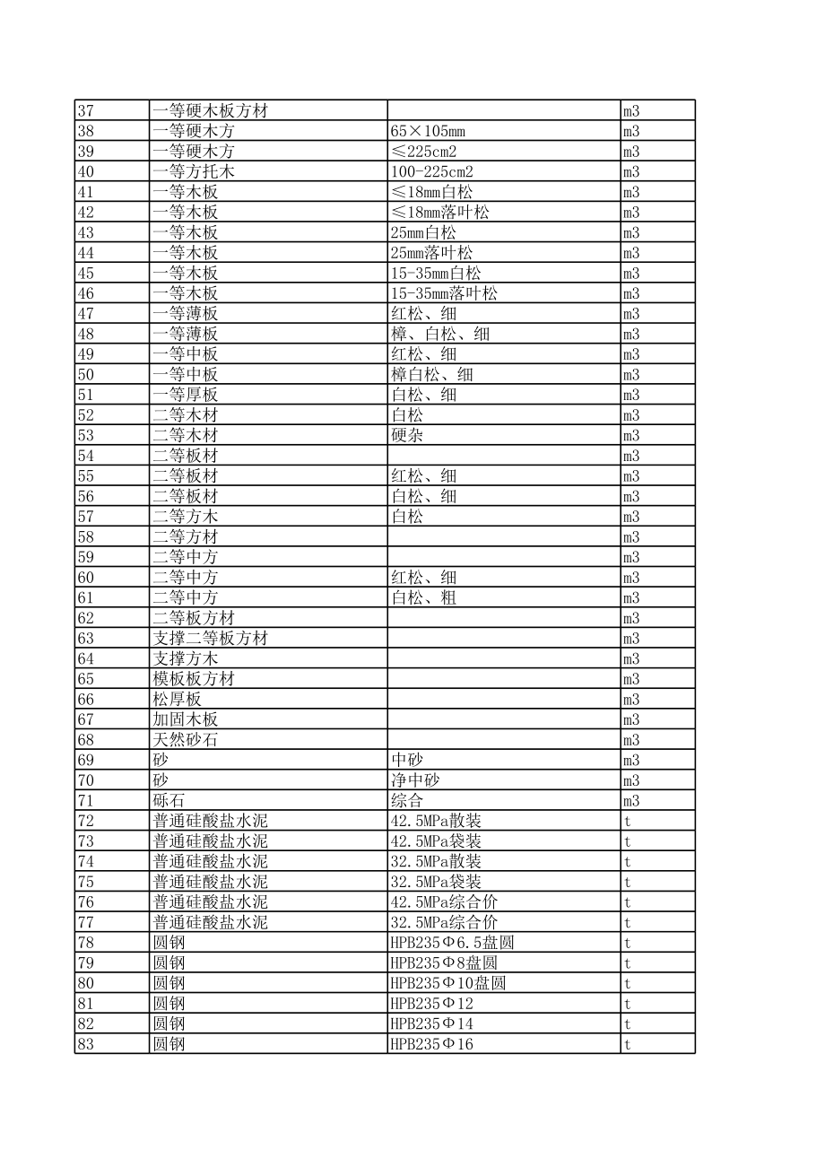 齐齐哈尔年4月建设工程材料信息价.xls_第2页