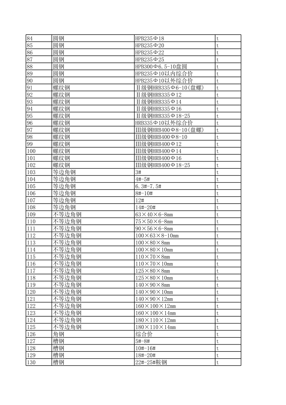 齐齐哈尔年4月建设工程材料信息价.xls_第3页