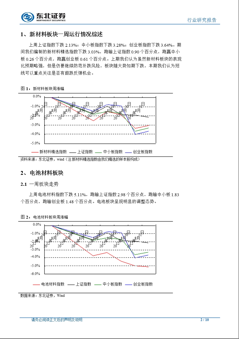 东北证券新材料行业周报0905.ppt_第2页