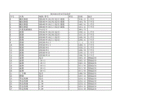 钦州年8月建设工程材料信息价.xls