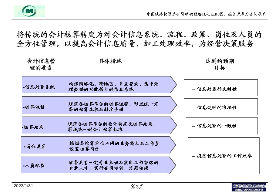 财务及资金管理－0607.ppt_第3页