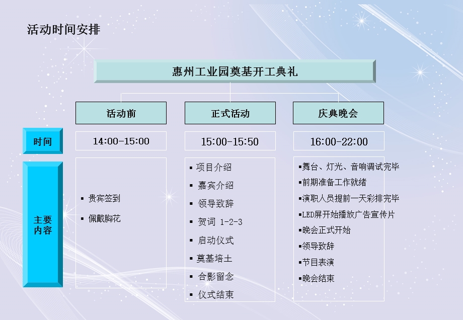 惠州工业园开工典礼奠基仪式及晚会活动策划案.ppt_第2页