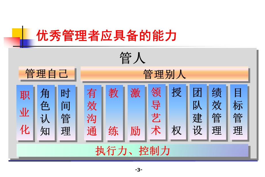 如何做一个优秀的部门经理.ppt_第3页