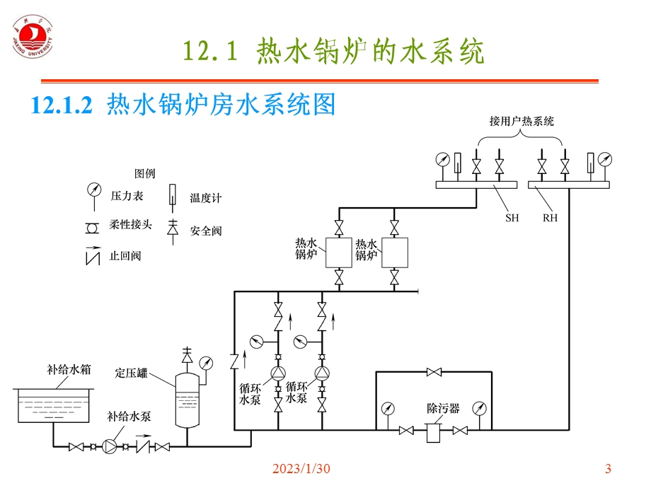 第12章 冷热源的水、蒸汽系统.ppt_第3页