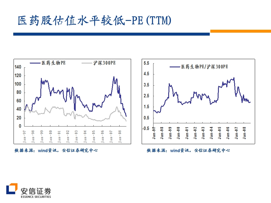 医药投资策略.ppt_第3页