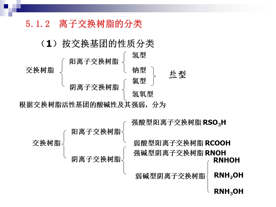 离子交换教学培训PPT 离子交换概论.ppt_第3页