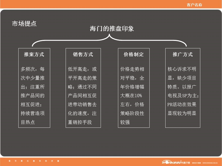 江苏证大国际城三期推盘及案名建议27PPT.ppt_第3页