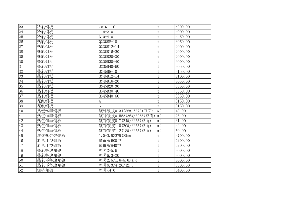 锦州年2月建设工程材料信息价.xls_第2页