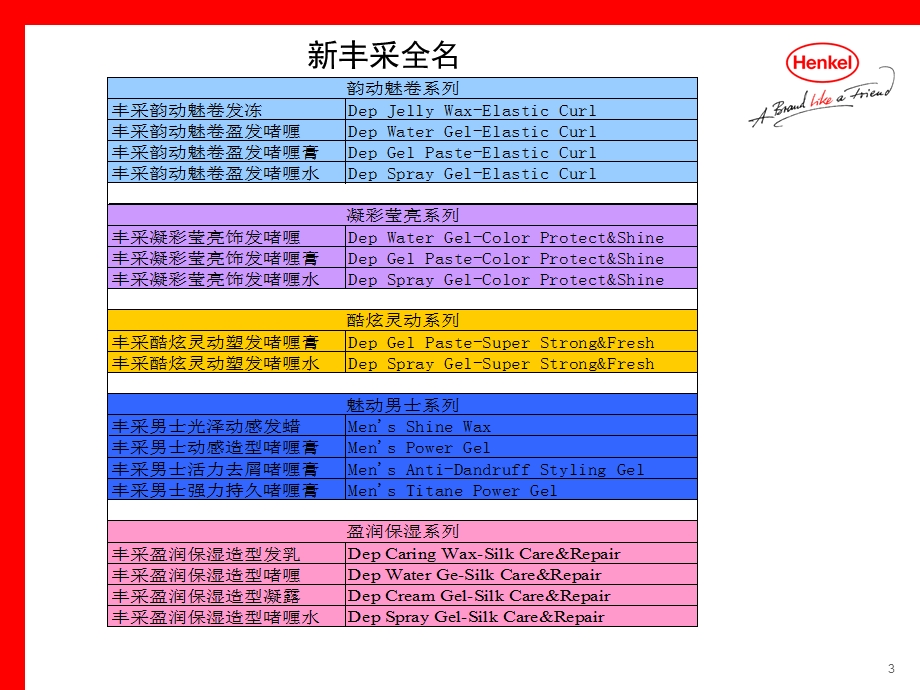 08新丰采上市培训手册.ppt_第3页