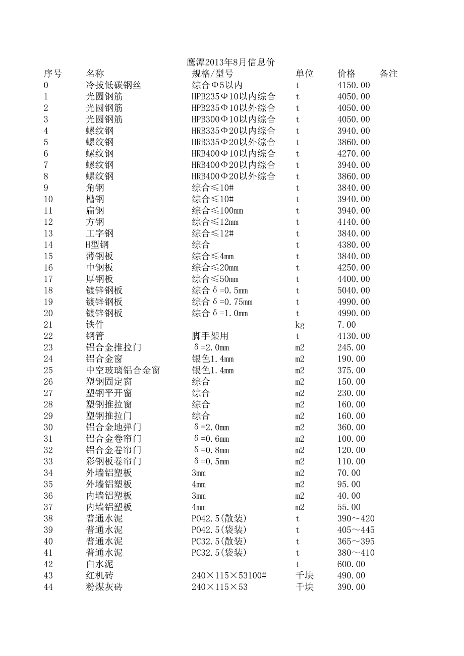 鹰潭年8月建设工程材料信息价.xls_第1页