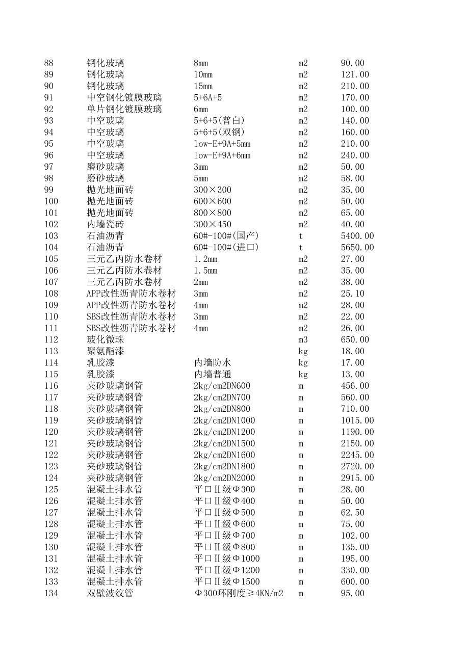 鹰潭年8月建设工程材料信息价.xls_第3页