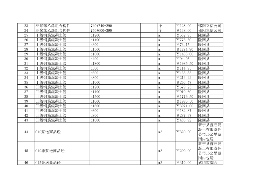 邵阳年6月建设工程材料信息价.xls_第2页