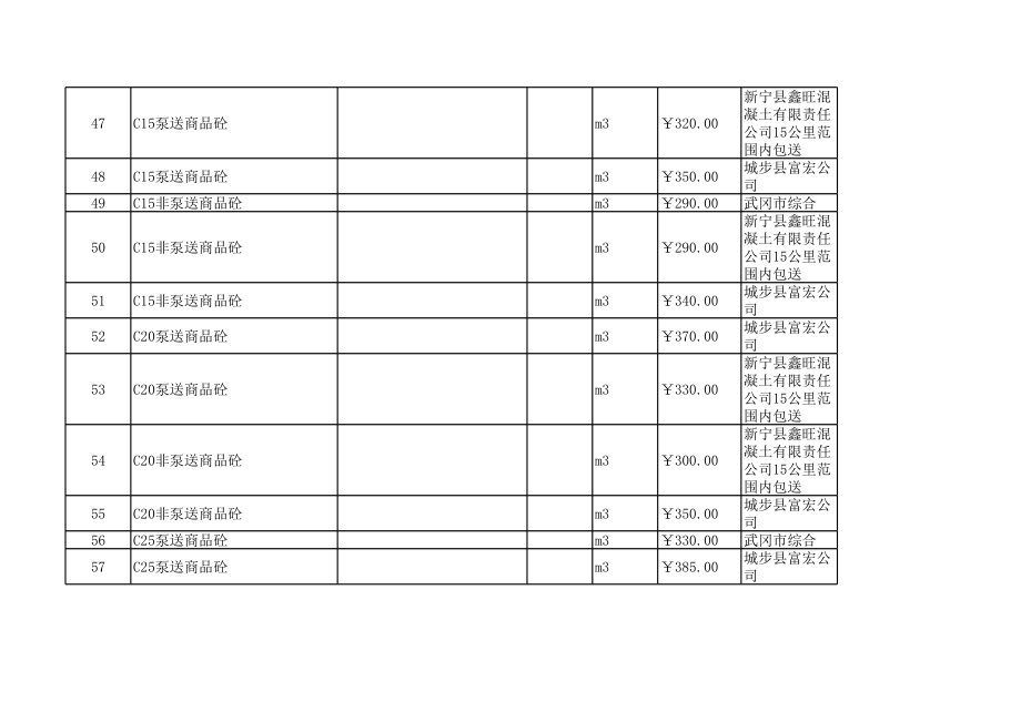 邵阳年6月建设工程材料信息价.xls_第3页