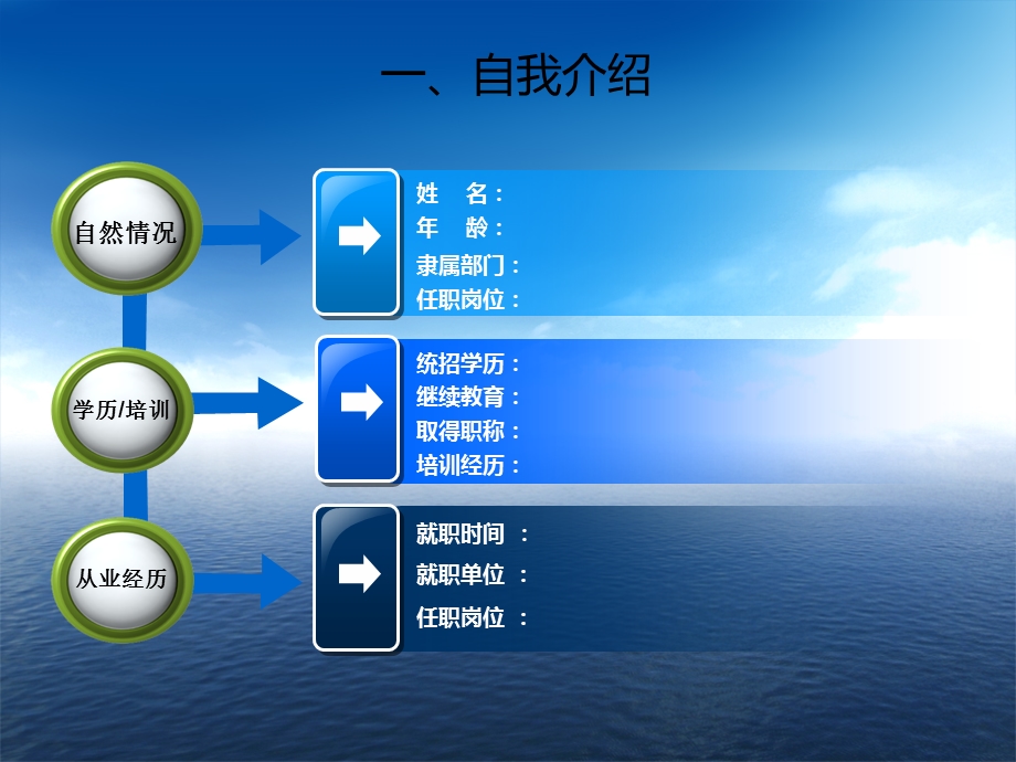 竞聘述职报告模板.ppt_第3页