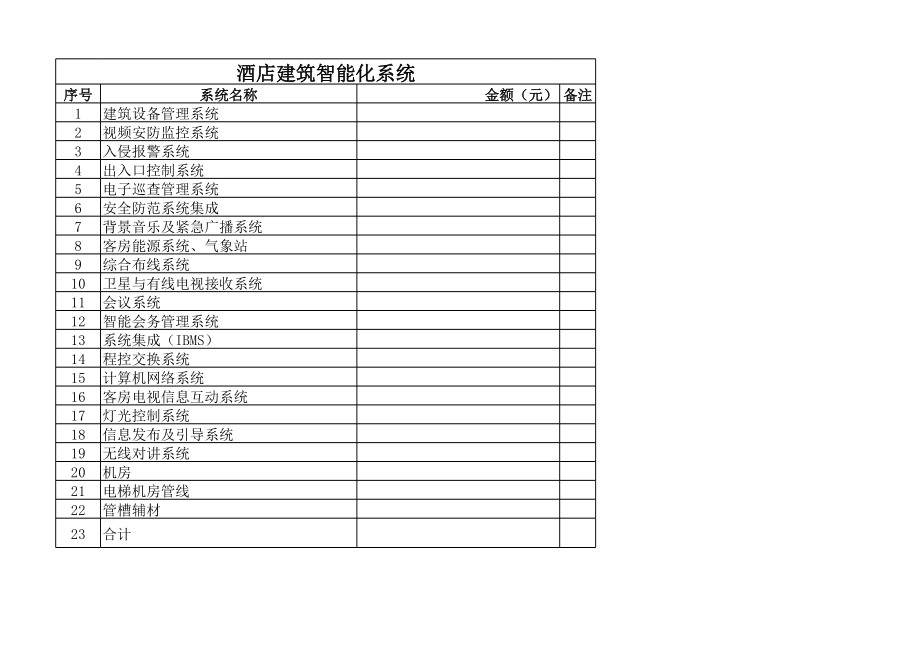 酒店建筑智能化系统弱电施工清单.xls_第1页