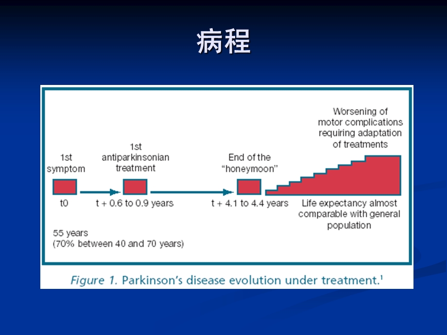 PD基础全集解读.ppt_第2页