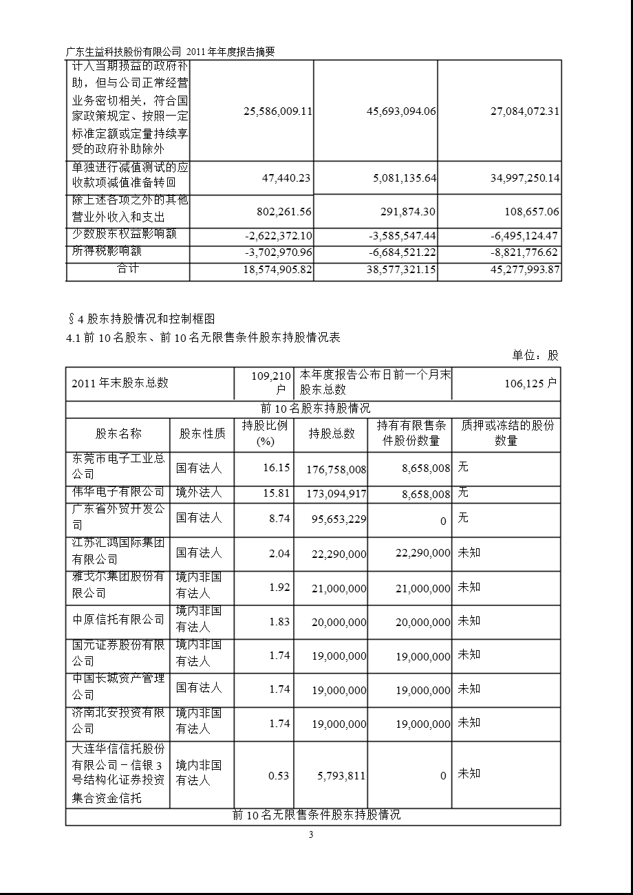 600183 生益科技报摘要.ppt_第3页