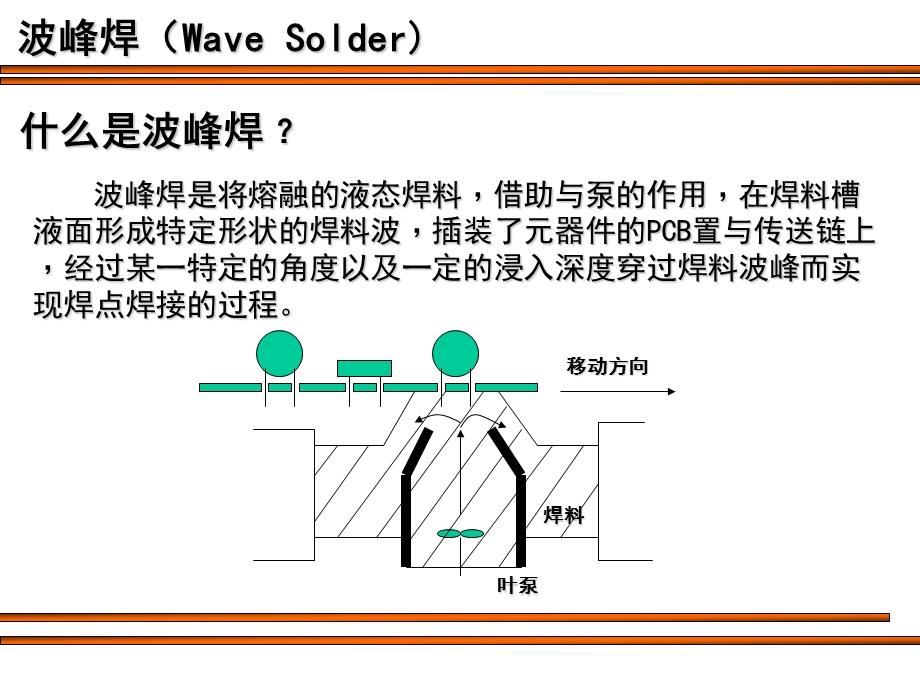 波峰焊资料.ppt_第2页