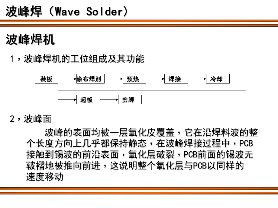 波峰焊资料.ppt_第3页