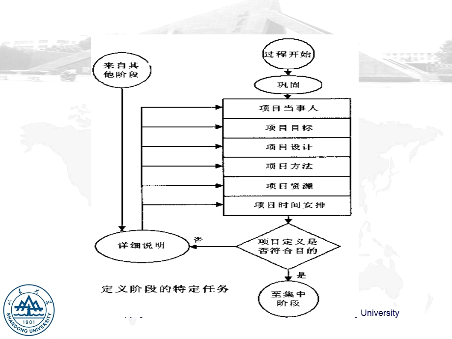 项目管理培训PPT项目风险识别.ppt_第3页