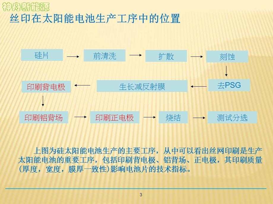 印刷工艺培训 丝网印刷知识学习 丝网印刷工艺培训资料.ppt_第3页