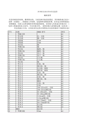 齐齐哈尔年9月建设工程材料信息价.xls