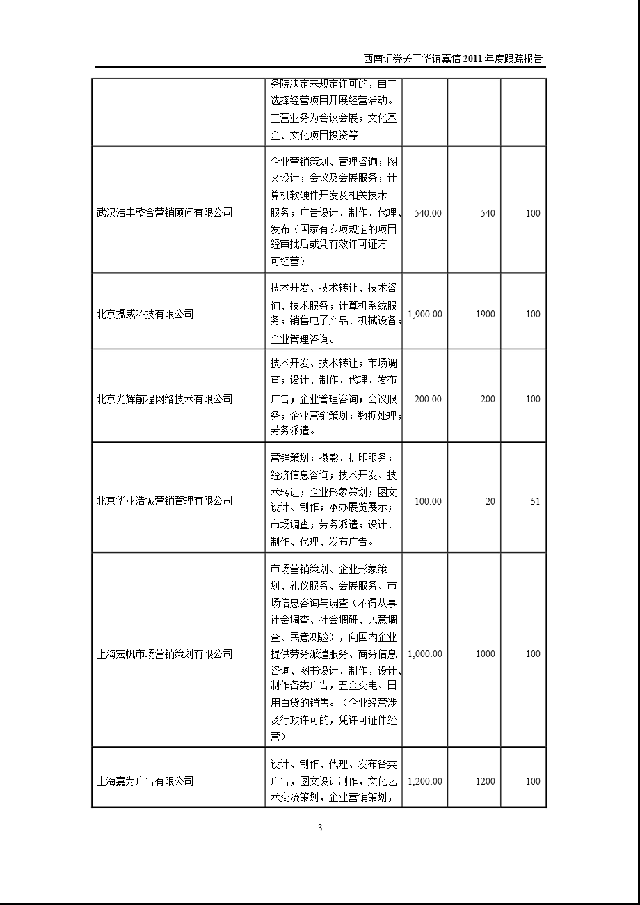 华谊嘉信：西南证券股份有限公司关于公司跟踪报告.ppt_第3页