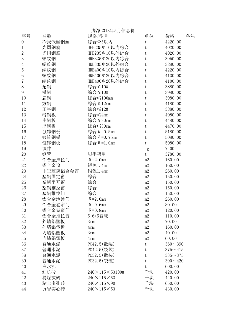 鹰潭年5月建设工程材料信息价.xls_第1页