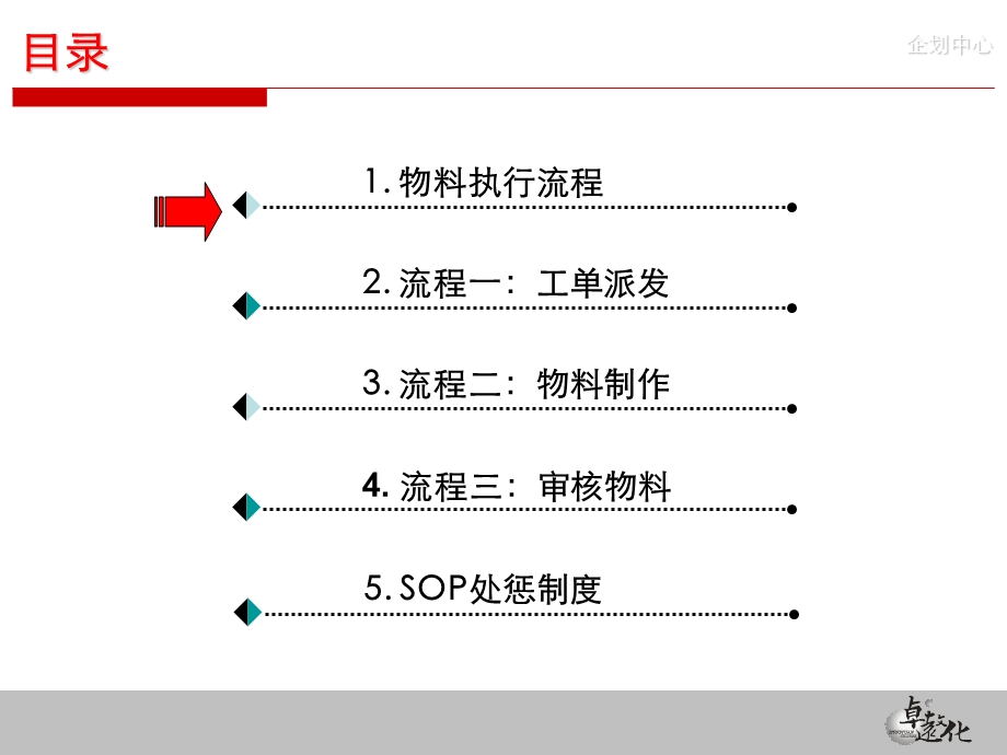 广告公司企划中心设计物料流程梳理.ppt_第2页