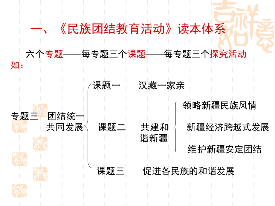 人教版高中思想政治《民族团结》备课.ppt_第3页