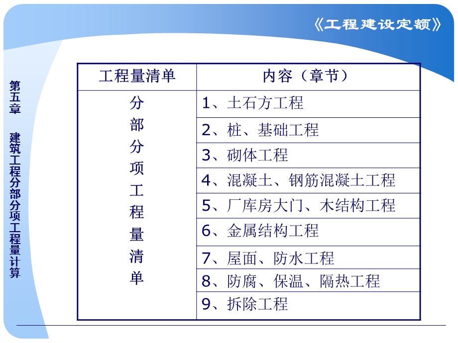 土石方工程量计算讲义讲稿(工程量清单、附图、计算公式).ppt_第3页