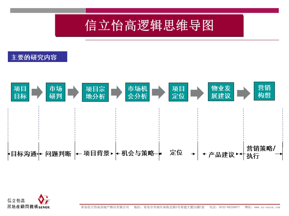 青岛李沧区面粉厂项目市场报告161P.ppt_第3页