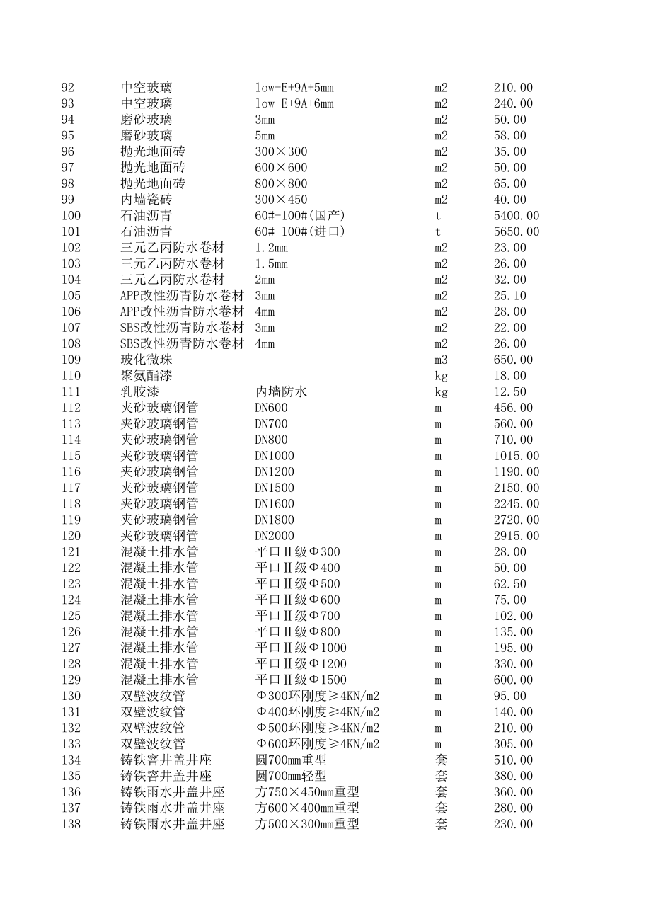 鹰潭年12月建设工程材料信息价.xls_第3页