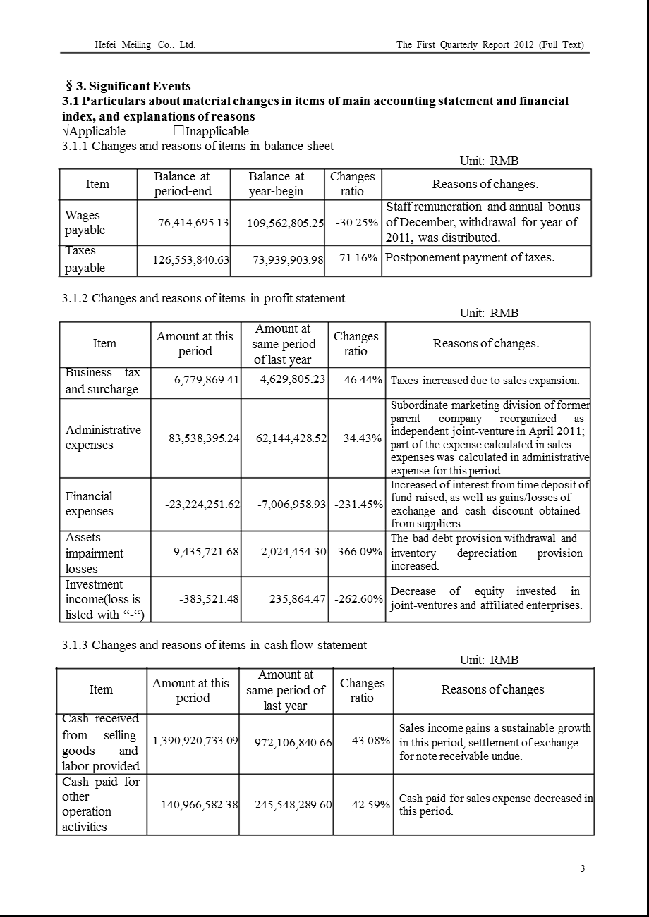 皖美菱Ｂ：第一季度报告全文（英文版） .ppt_第3页