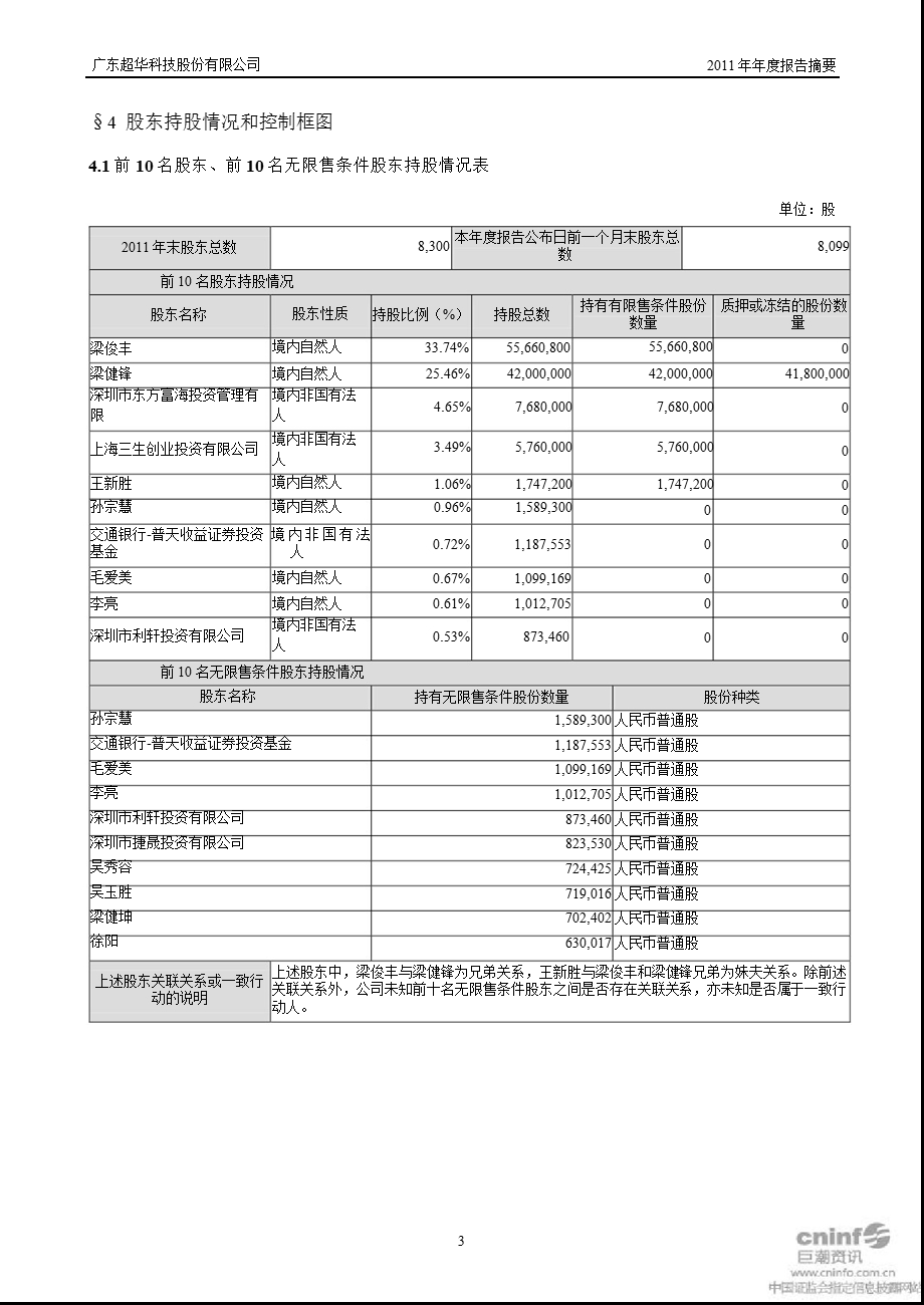 超华科技：报告摘要.ppt_第3页