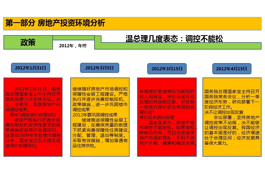 成都市房地产上半研究分析.ppt_第3页