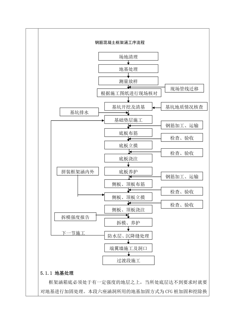 铁路工程框架涵技术交底.doc_第2页