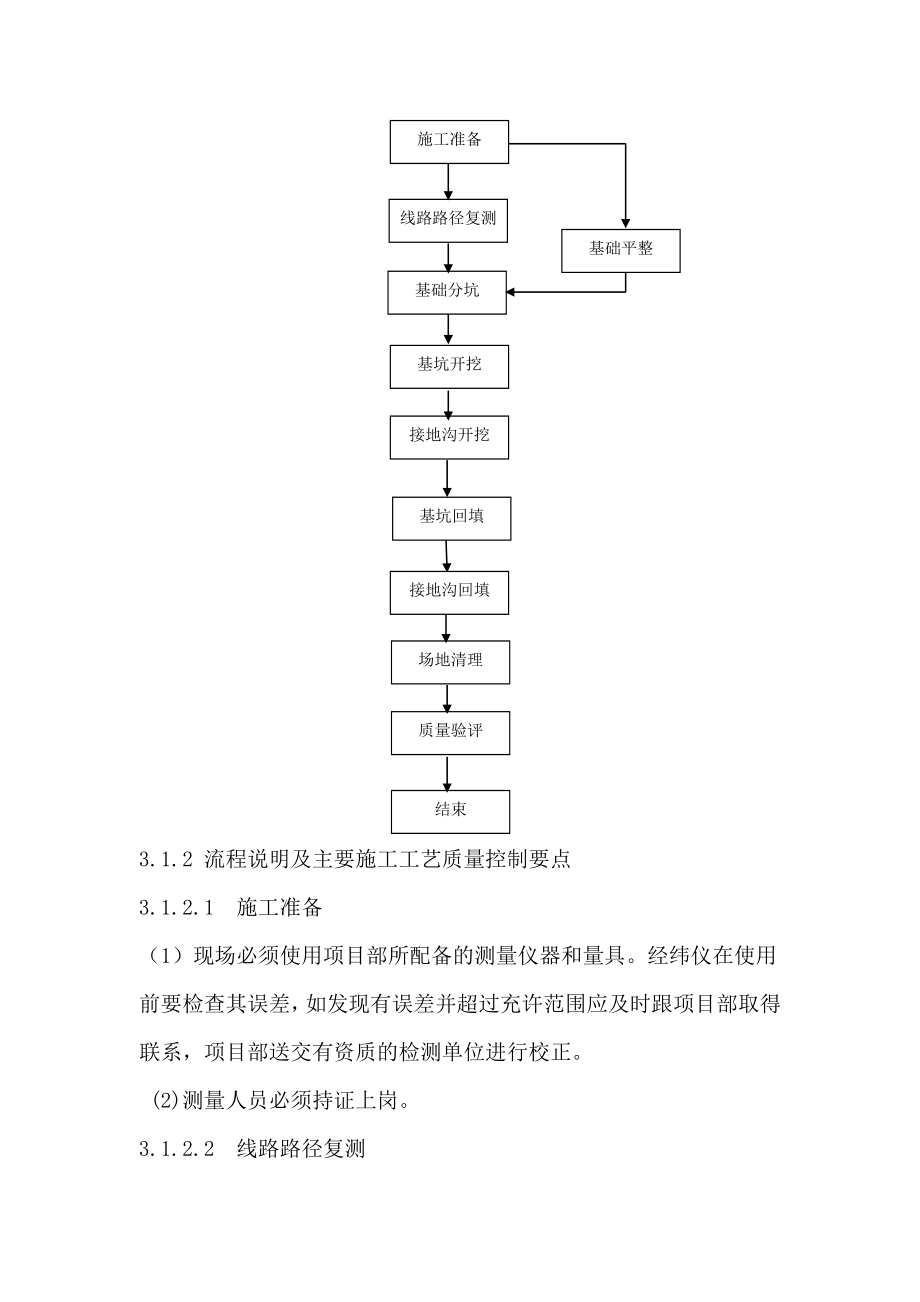 输变电工程基础工程施工工艺（附实景图）.doc_第3页