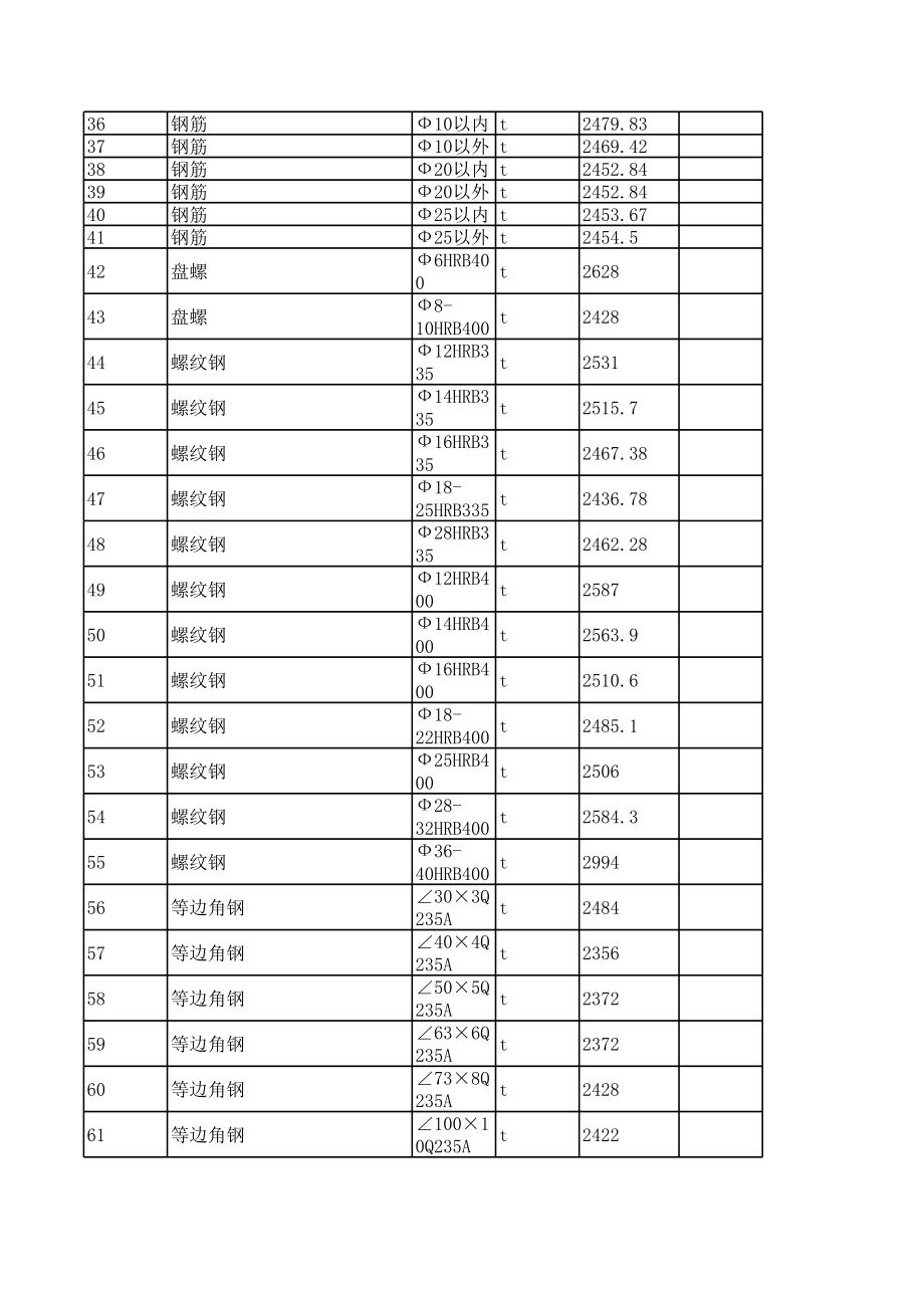 荆门年第一期(1-2月)建设工程材料信息价.xls_第2页