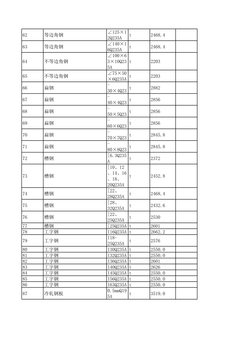 荆门年第一期(1-2月)建设工程材料信息价.xls_第3页