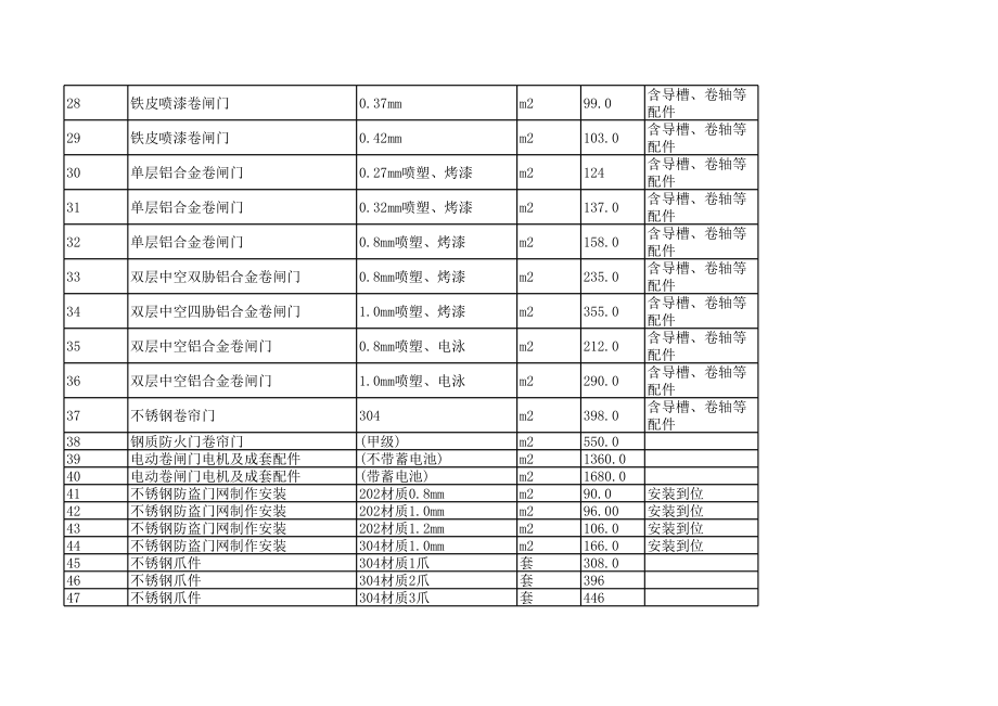 郴州年第三期(5-6月)建设工程材料信息价.xls_第2页