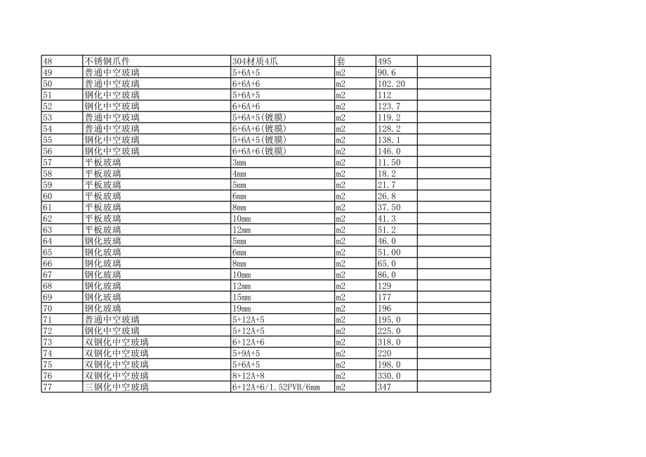 郴州年第三期(5-6月)建设工程材料信息价.xls_第3页