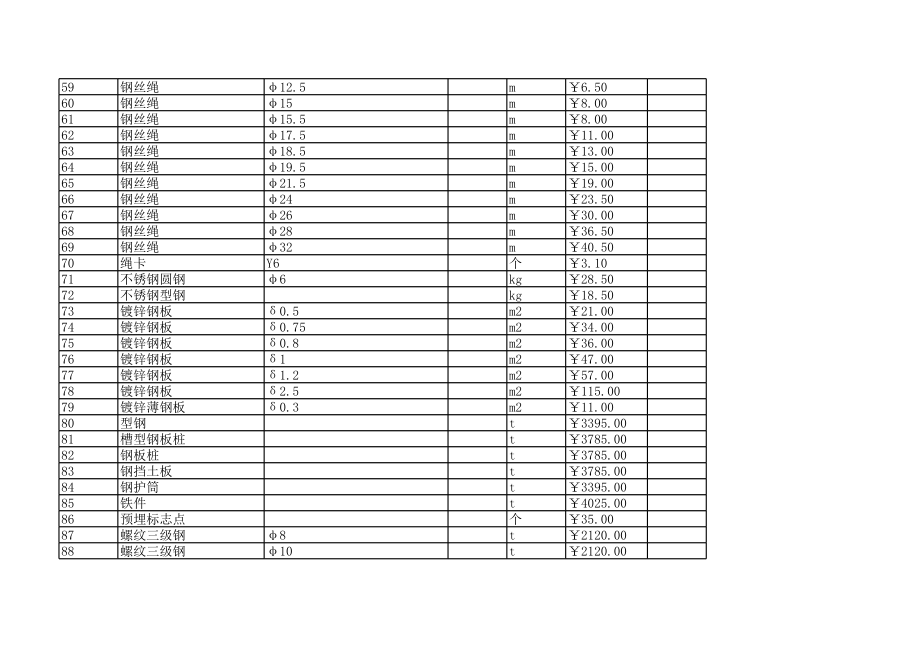 菏泽年第四季度建设工程材料信息价.xls_第3页