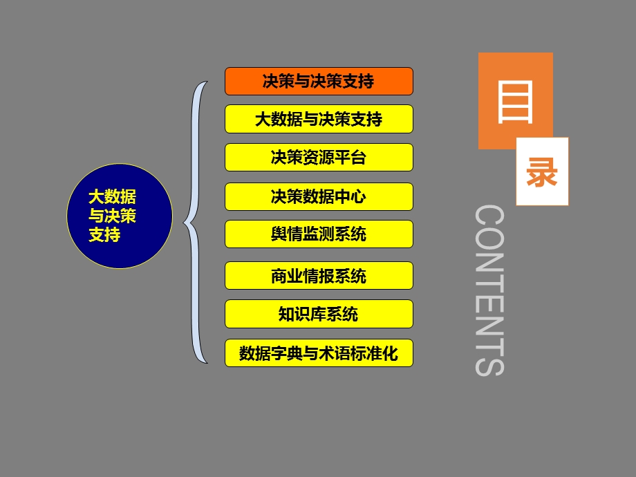 大数据与决策支持PPT解决方案.ppt_第2页