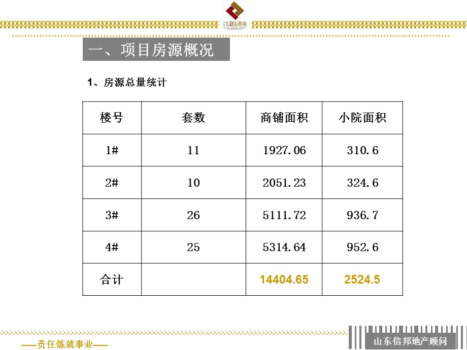 7月18日昌乐七彩大市场认购期营销策划方案.ppt_第3页