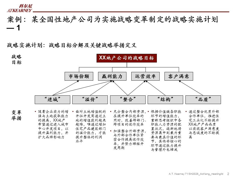 奥康集团战略目标分解分析.ppt_第2页