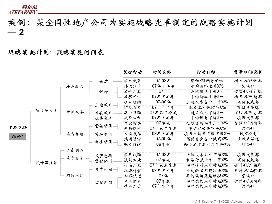 奥康集团战略目标分解分析.ppt_第3页