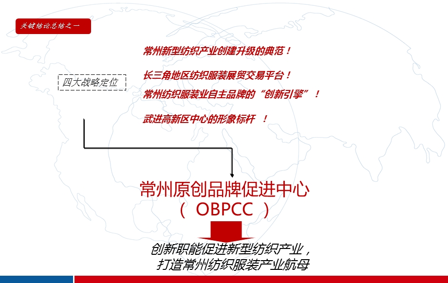 常州400亩地块市场定位报告 105页.ppt_第3页