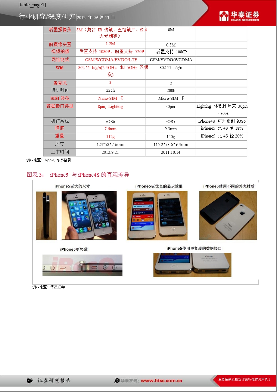 IPHONE5及苹概念股分析：还会是那个金苹果吗0919.ppt_第3页