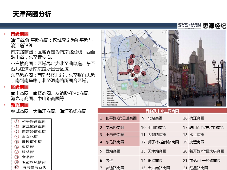 思源经纪天津金隅悦城商业分析报告（73页） .ppt_第3页